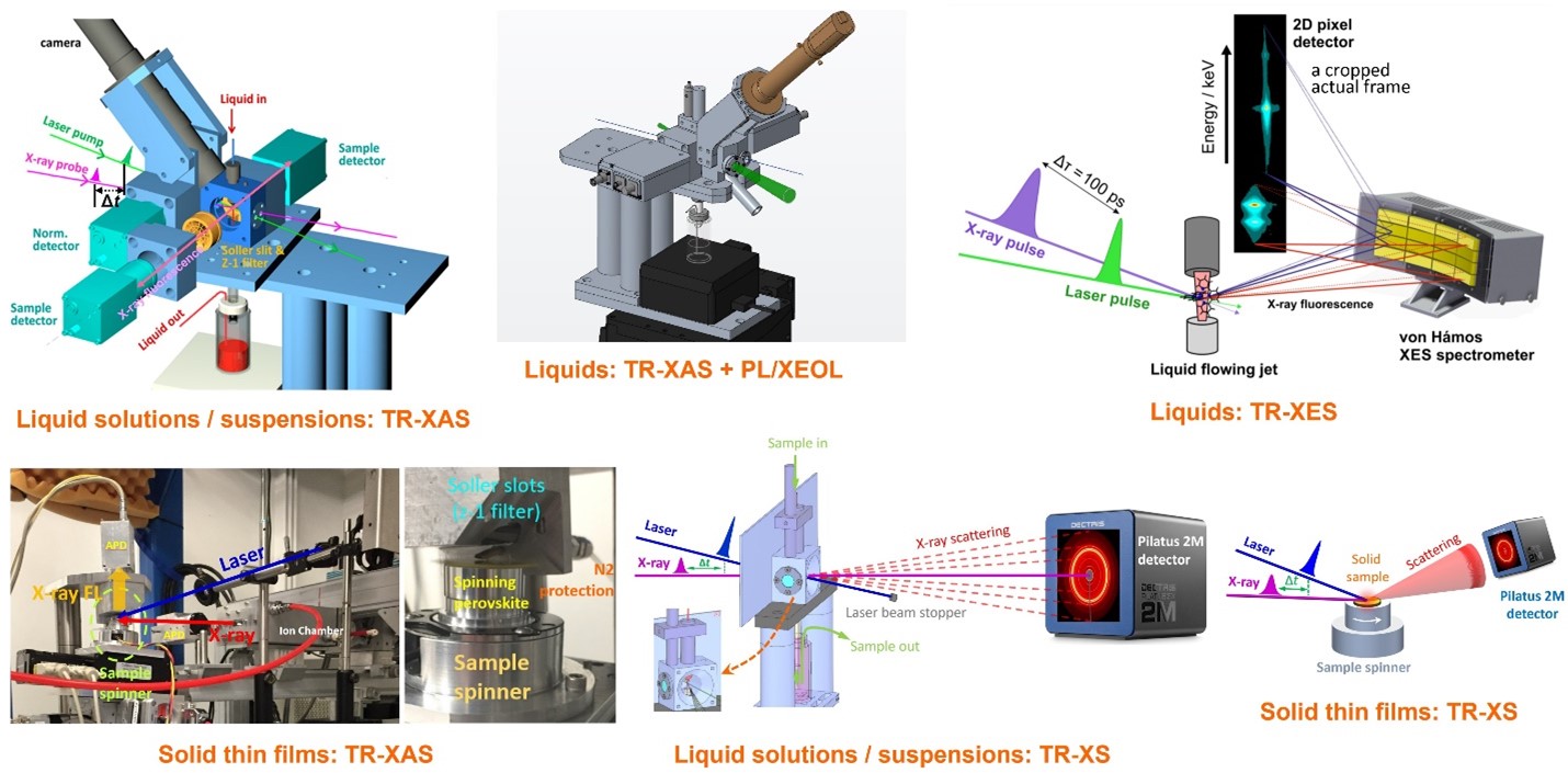25-ID-E Homepage | Advanced Photon Source
